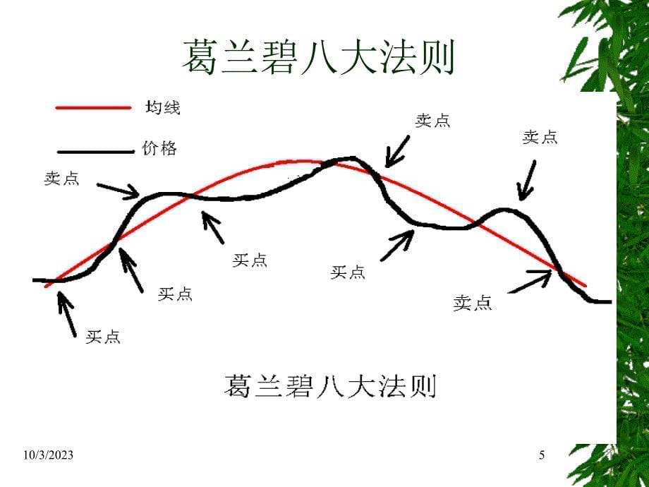 现货市场技术分析-指标篇教学案例_第5页