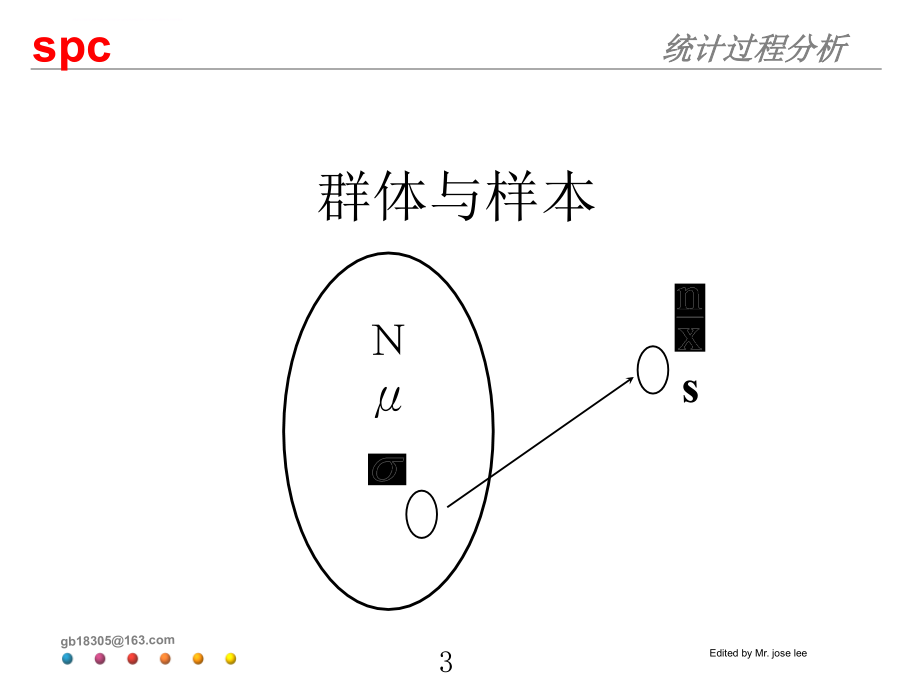 统计过程控制（SPC）培训教材ppt课件_第3页