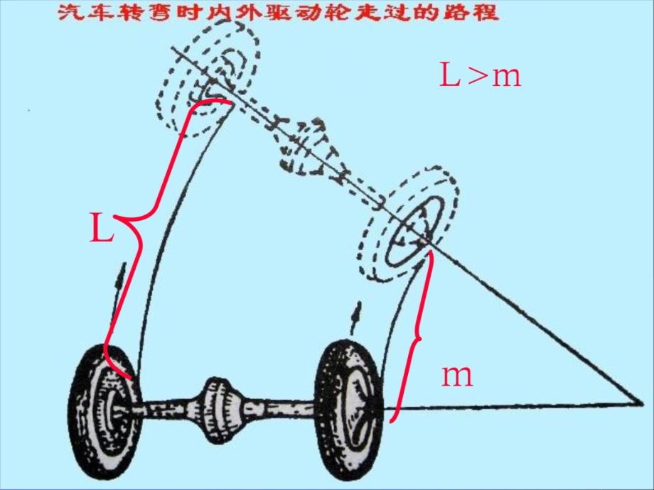 汽车构造13驱动桥2教学幻灯片_第4页