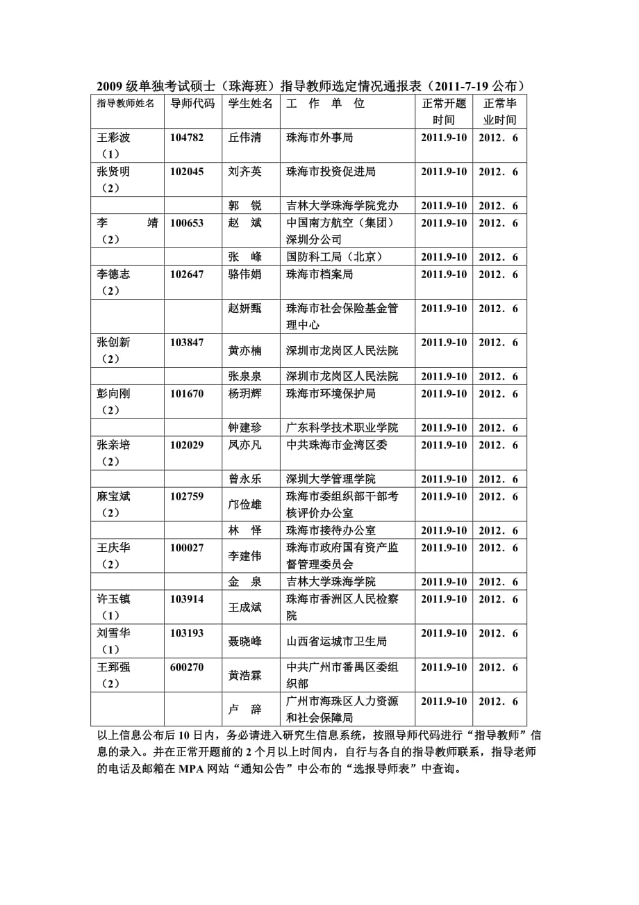 2009级单独考试硕士（珠海班）指导教师选定情况通报表（_第1页