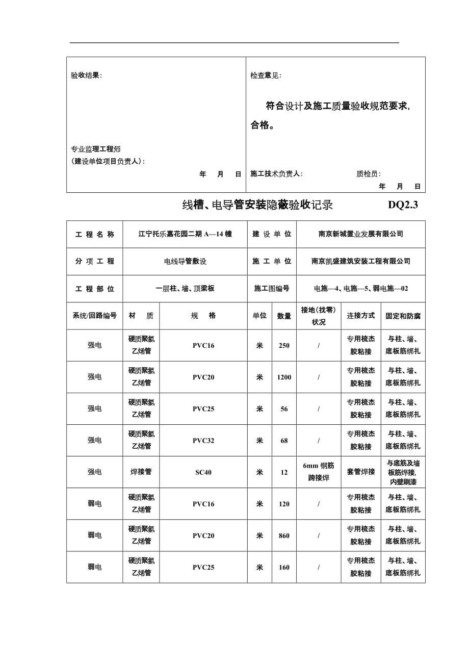 电线导管敷设隐蔽验收记录文稿.doc_第2页