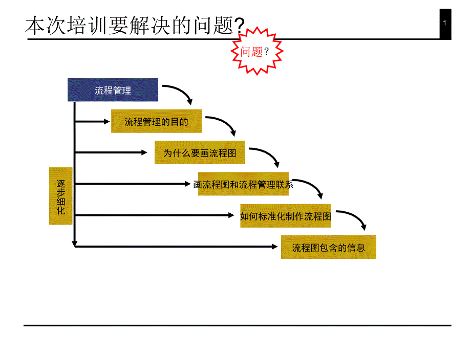 如何画好流程图D教学提纲_第2页