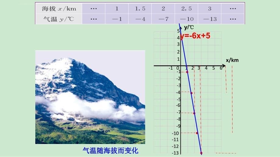 人教版八年级下册第十九章 &amp#167;19.1.1变量与函数课件_第5页