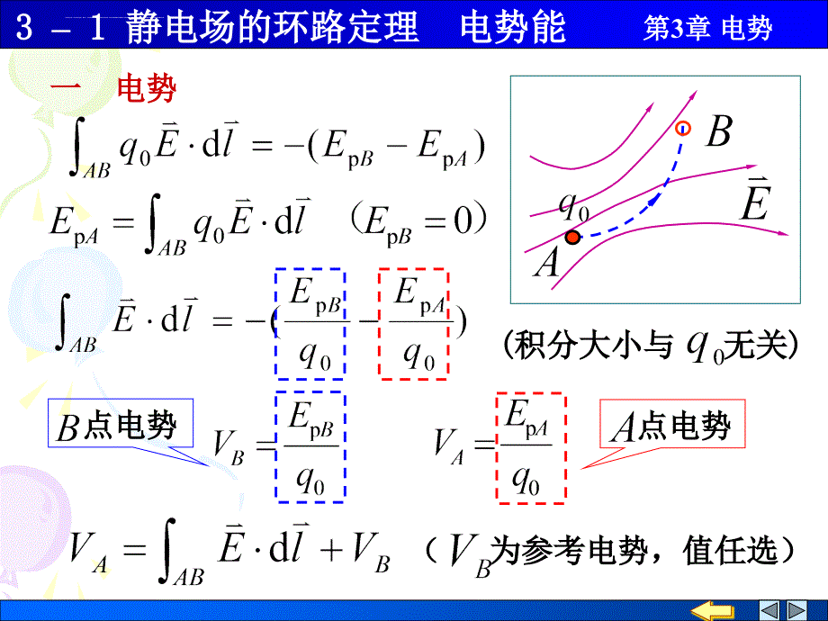 静电场的环路定理电势能课件_第4页