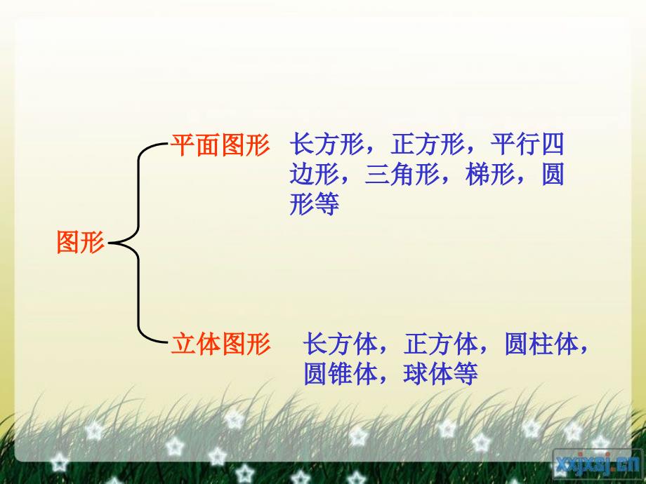 人教版五年级数学下册第三单元第一课时长方体的认识课件_第3页