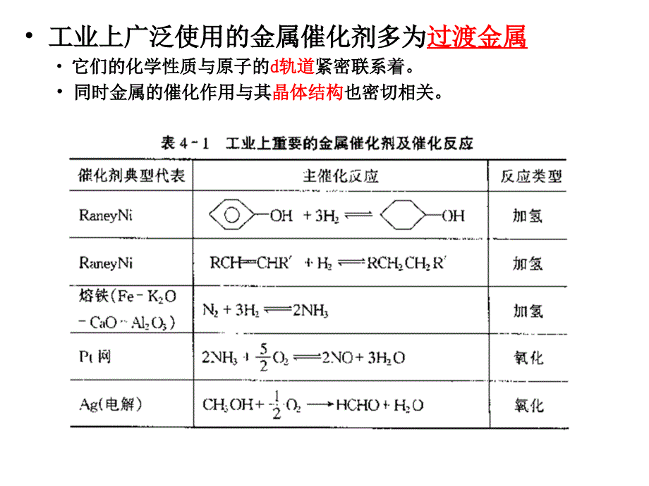 金属催化剂及其催化作用课件_第3页