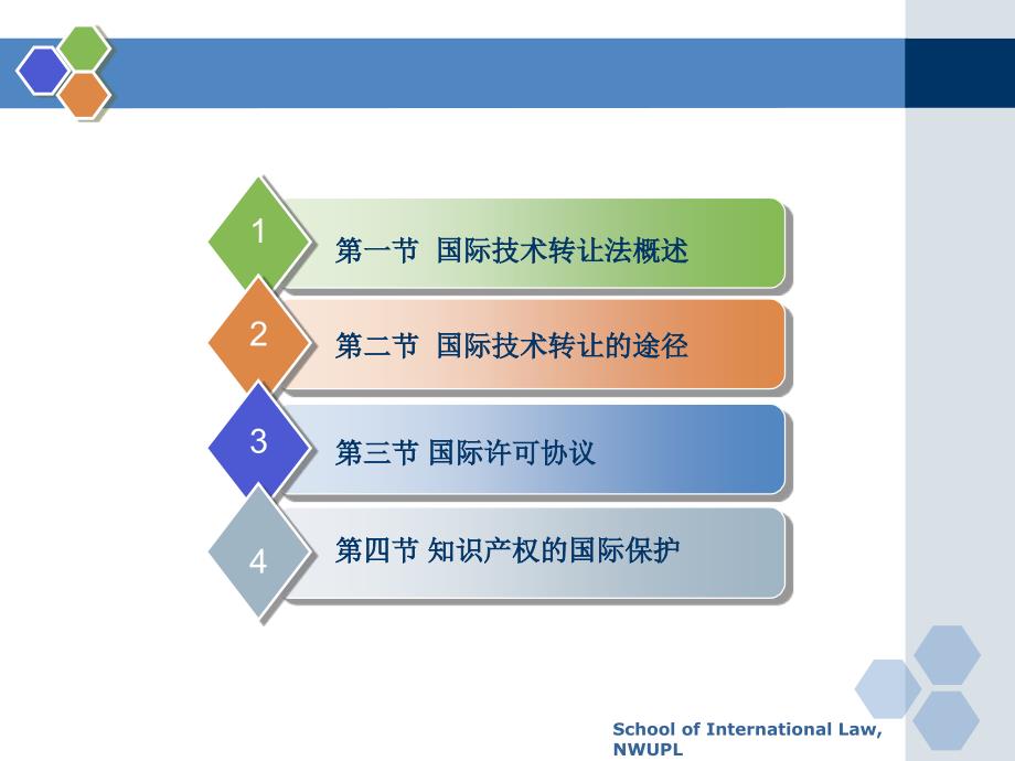 第六章 国际技术转让法课件_第2页