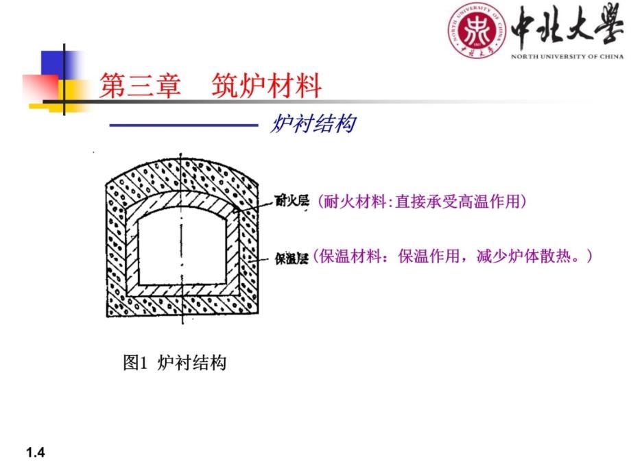 热处理炉03筑炉材料知识课件_第4页