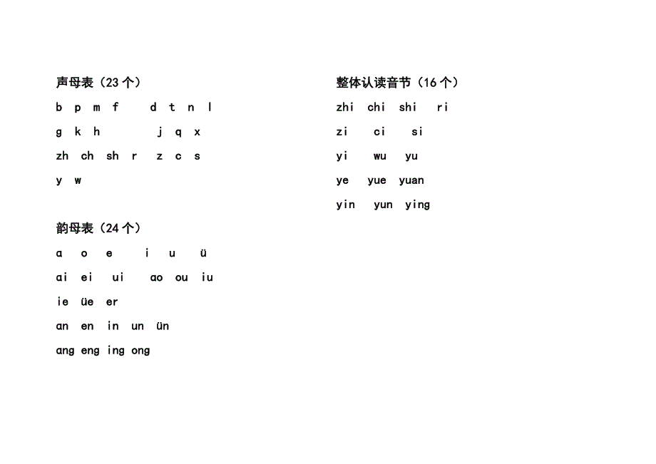 汉语拼音儿歌(声母).doc_第1页