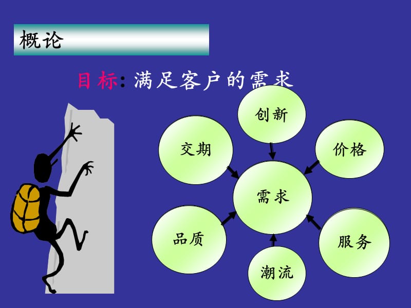 生产计划与进度管制实务资料讲解_第3页