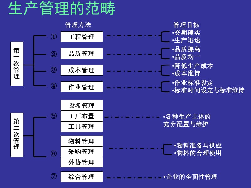 生产计划与进度管制实务资料讲解_第5页