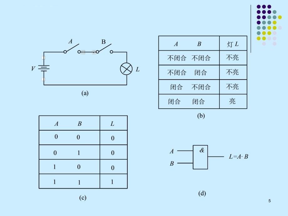 第三章 组合逻辑电路课件_第5页