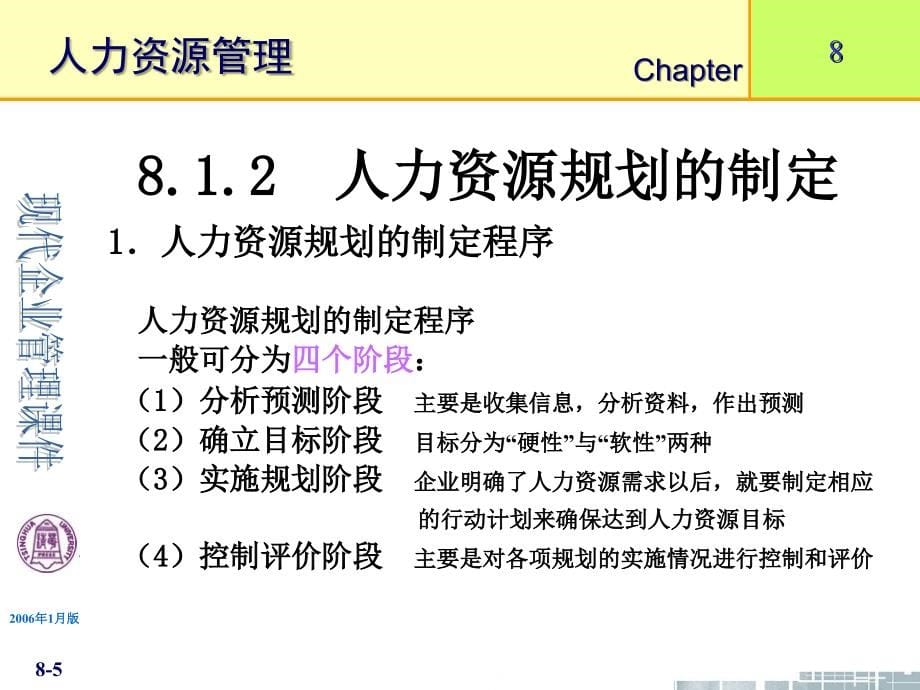 清华大学《现代企业管理》第8章人力资源管理教学材料_第5页