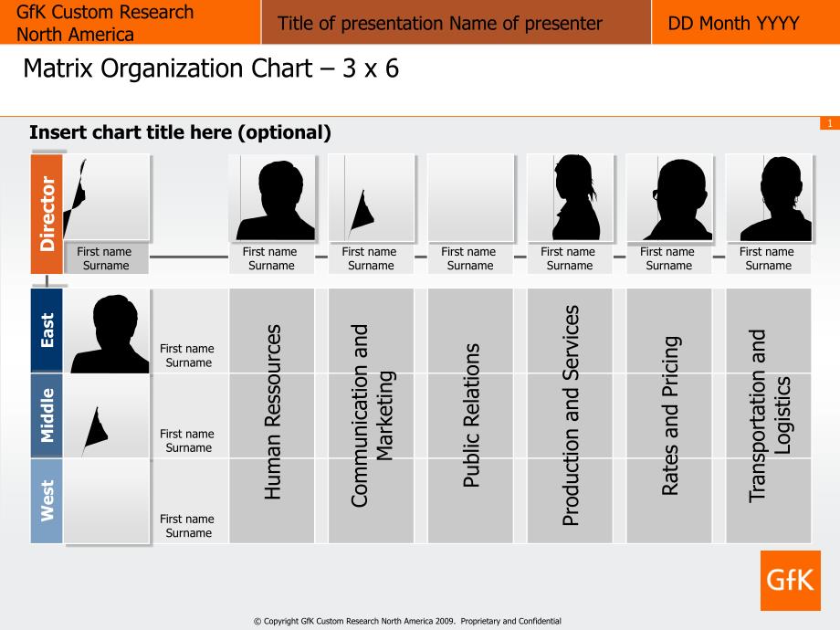 项目程序流程Sample+of++slides+-+Matrix+Organization+Chart+series教学案例_第1页