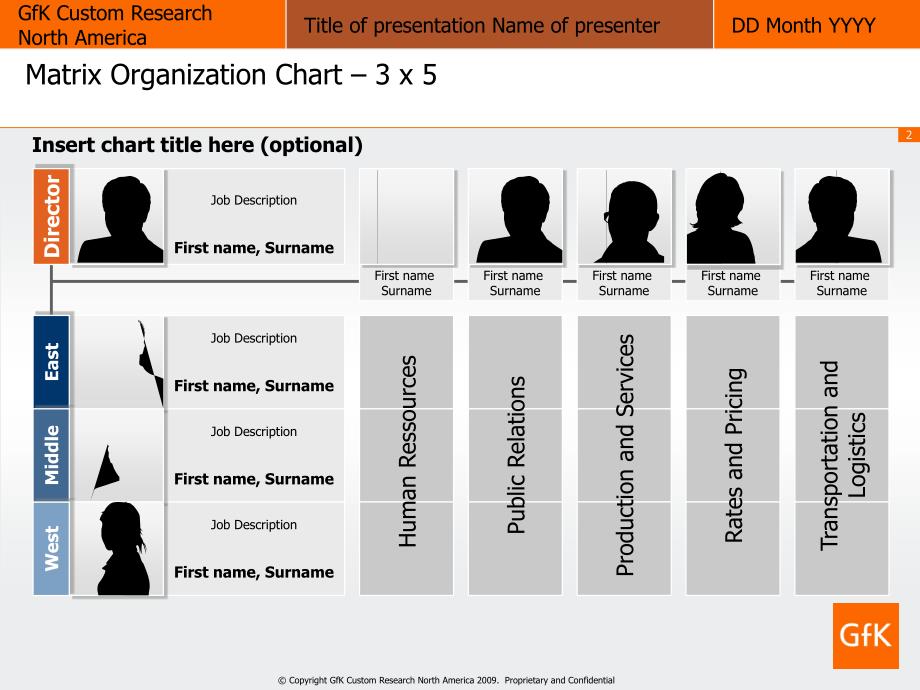 项目程序流程Sample+of++slides+-+Matrix+Organization+Chart+series教学案例_第2页