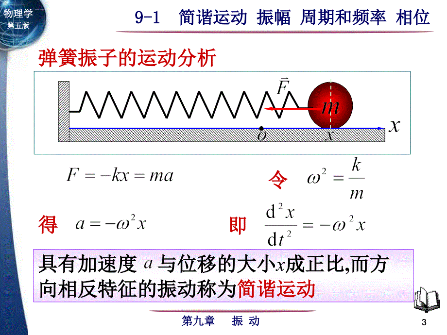 简谐运动 振幅 周期和频率 相位课件_第3页