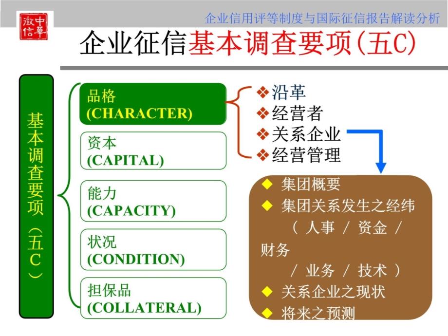 企业信用评估教学提纲_第4页