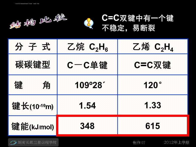 高一化学《乙烯2》课件_第2页