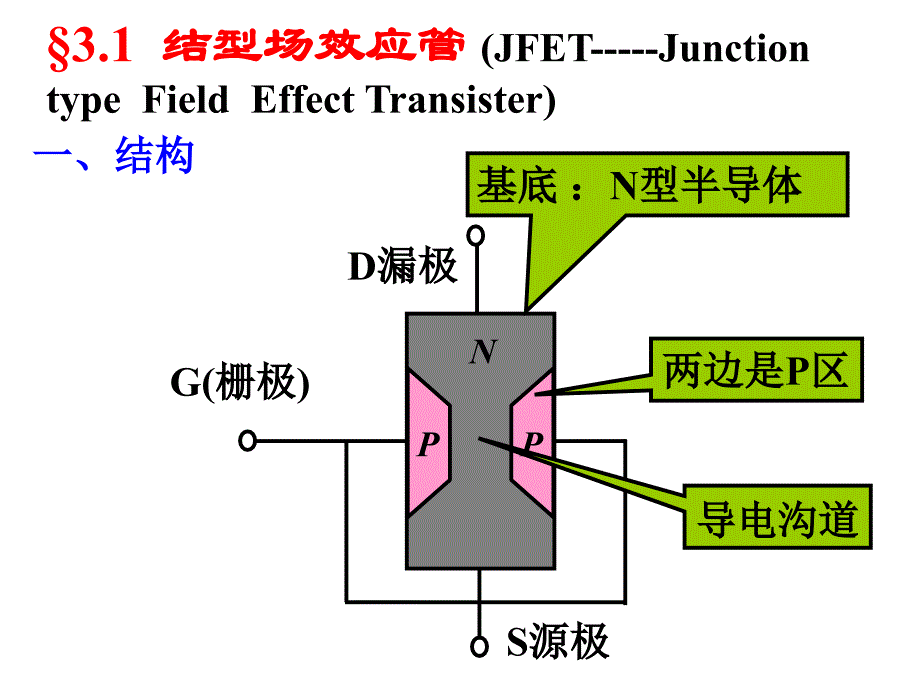 模拟电路及技术基础-3-场效应晶体管及其基本电路教学案例_第3页