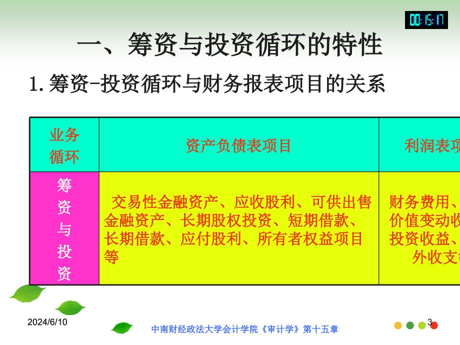 审计-筹资与投资循环S教学提纲_第3页