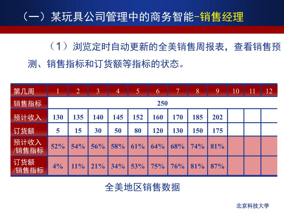 信息系统运作案例(2)教学教案_第3页