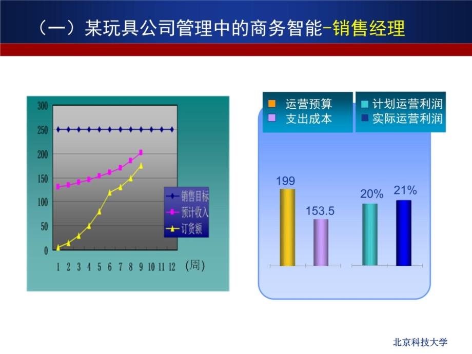 信息系统运作案例(2)教学教案_第4页