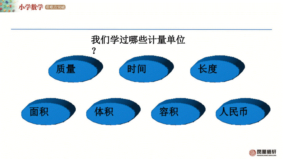 重难点突破6Bsj0025常见的量课件_第2页