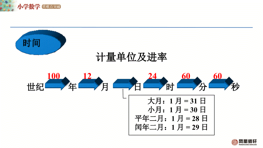 重难点突破6Bsj0025常见的量课件_第4页