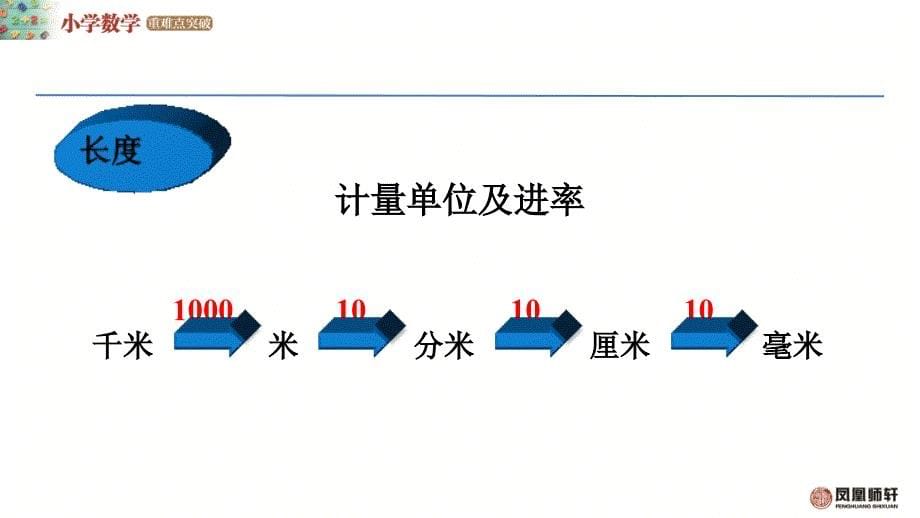 重难点突破6Bsj0025常见的量课件_第5页