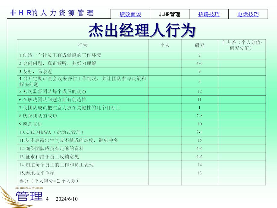 非HR的人力资源管理48页课件_第4页