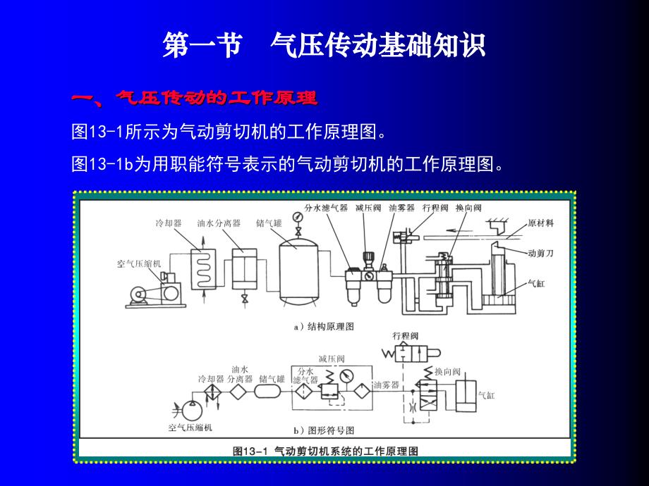 第十三章 气压传动课件_第2页