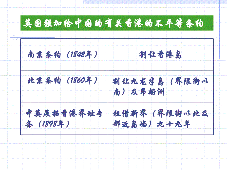 第四讲中国近代教育史课件_第3页