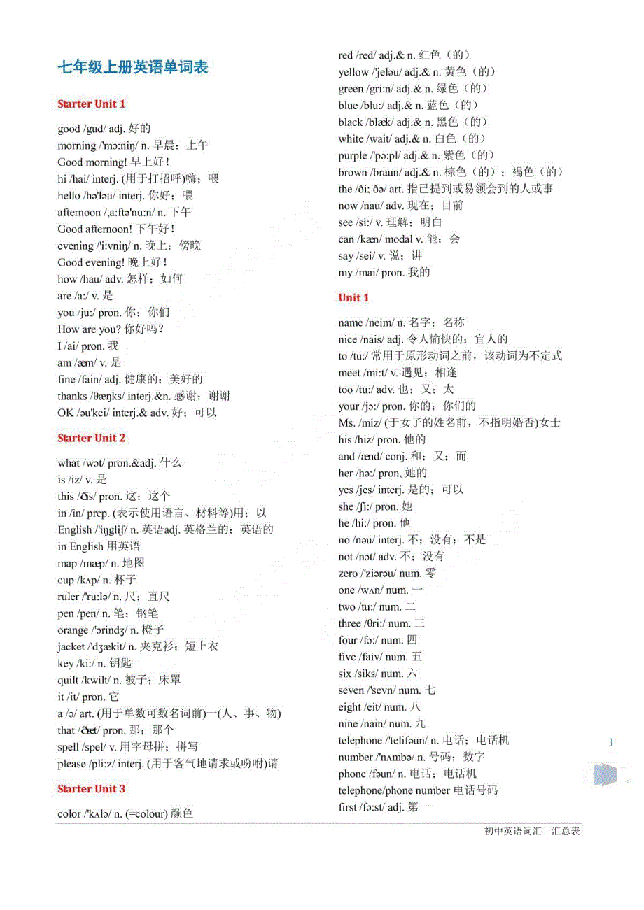 （最新） 新人教版初中全部英语单词表(含音标)._第1页