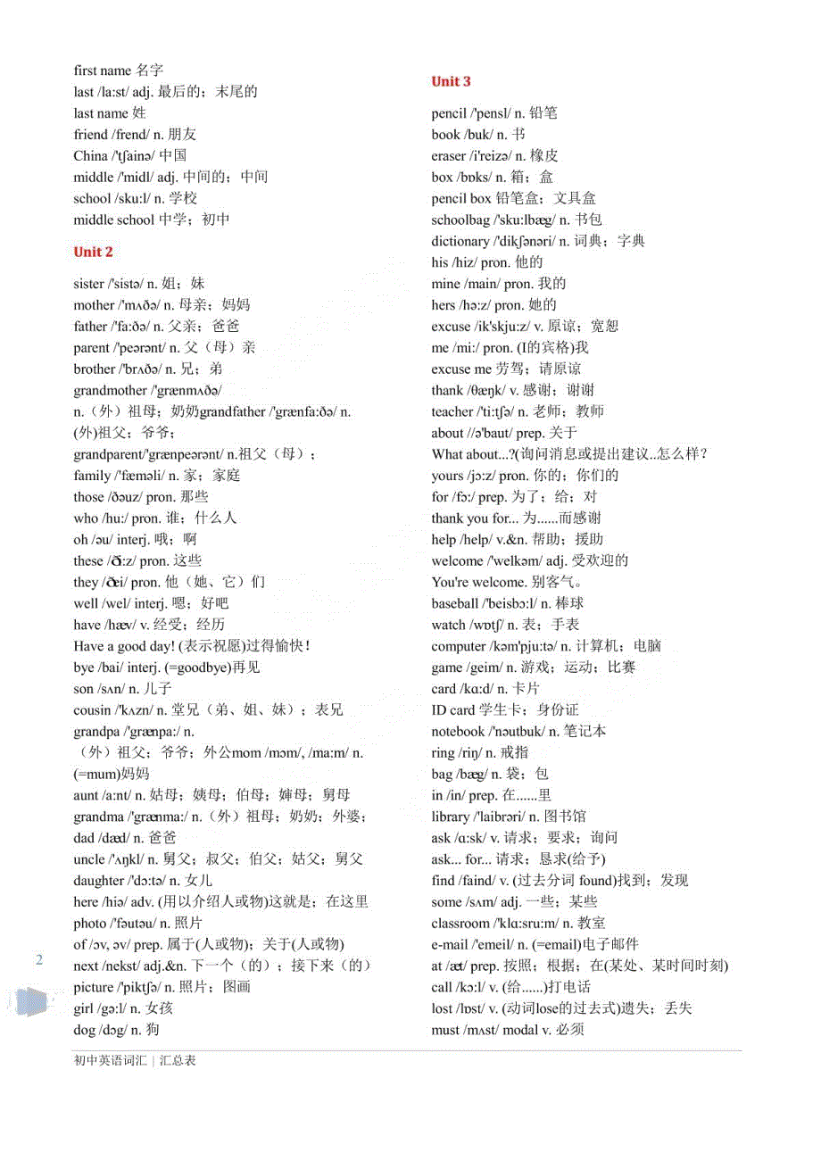 （最新） 新人教版初中全部英语单词表(含音标)._第2页