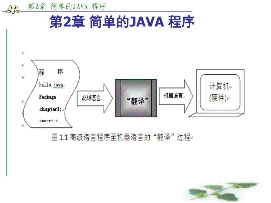 简单的JAVA 程序课件_第3页