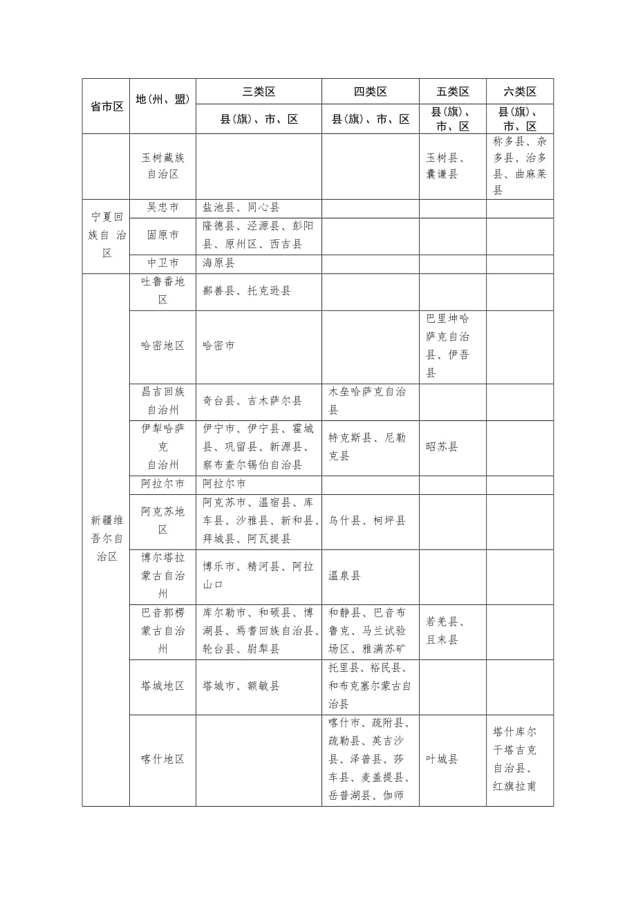 军队艰苦边远地区(三类以上)划分表.doc_第4页