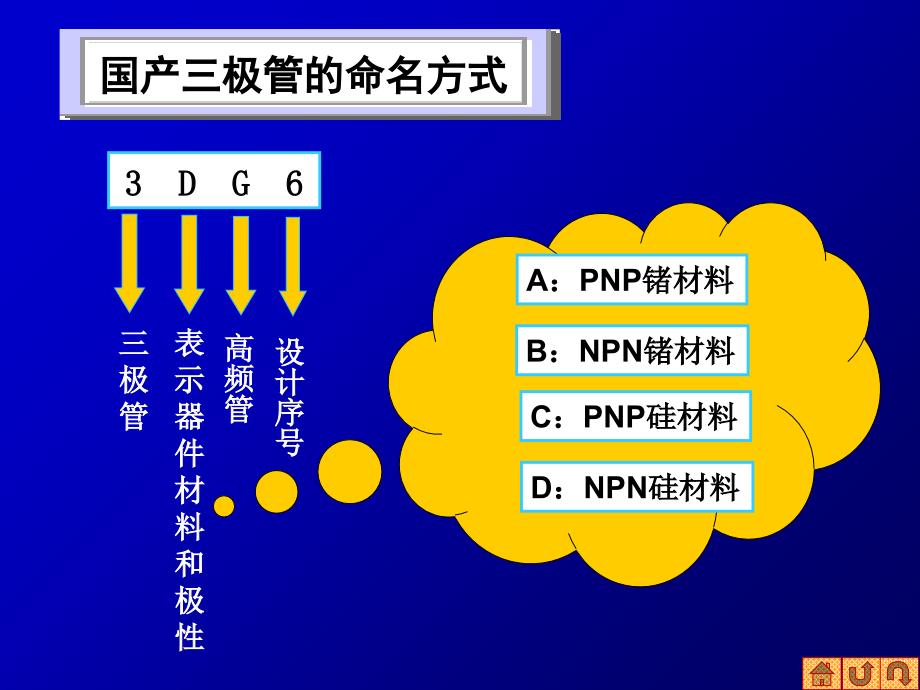 模拟电子技术经典教程 三极管知识讲解_第2页