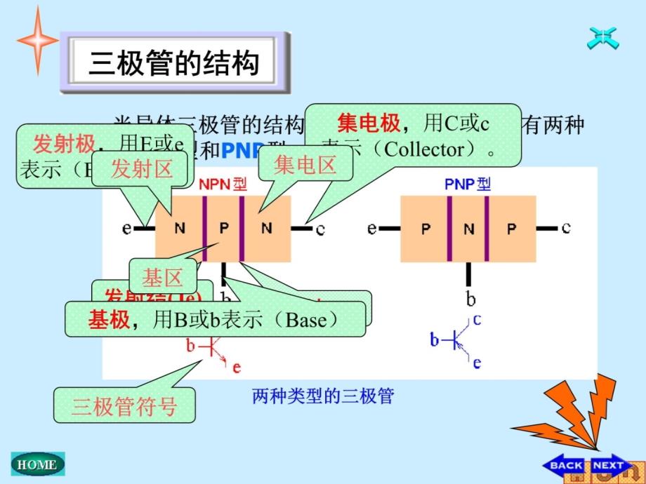 模拟电子技术经典教程 三极管知识讲解_第4页