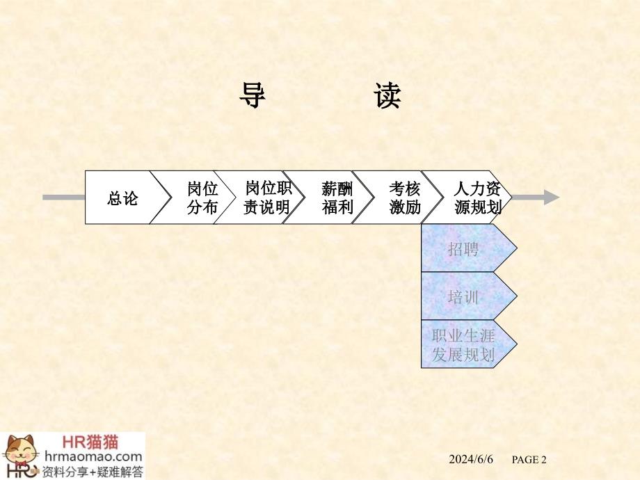 人力资源管理体系建设方案-HR猫猫讲义资料_第2页