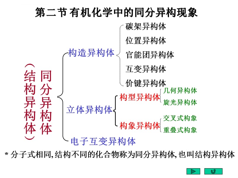 绪论有机化合物的命名课件_第5页