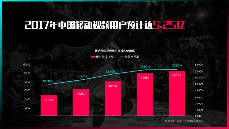 抖音短视频营销推广方案PPT模板.pptx_第3页