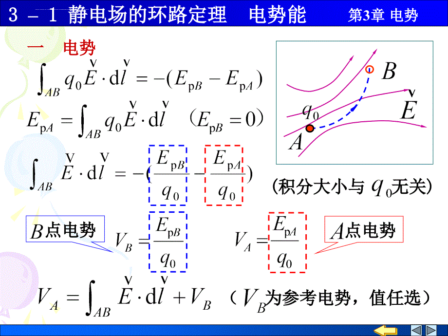 静电场的环路定理 电势能ppt课件_第4页