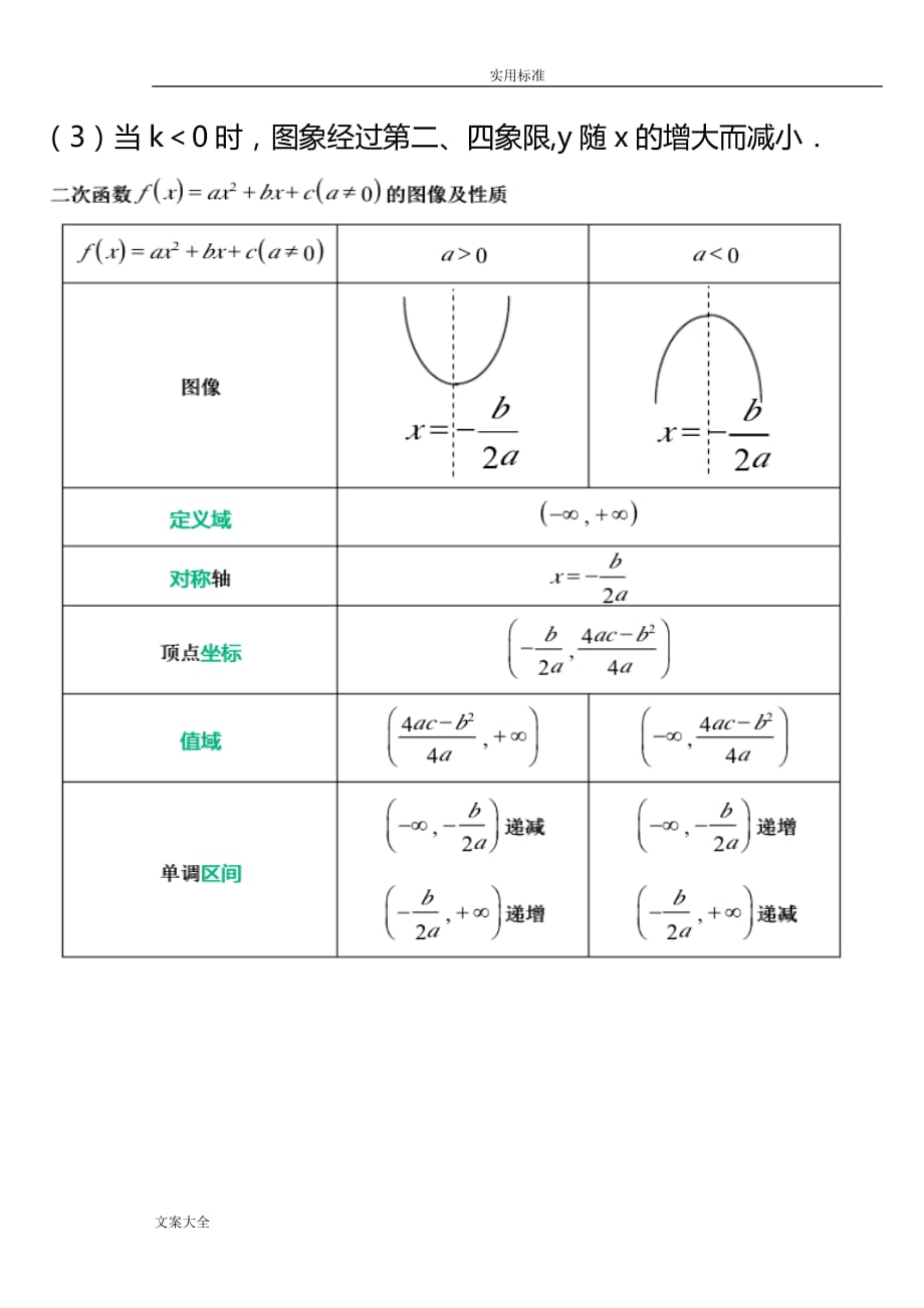 高中数学函数图像的总结.doc_第3页