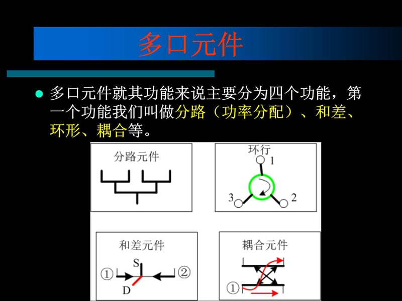 微波技术与天线课件16培训资料_第4页