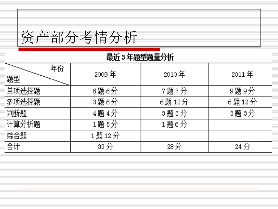 项目二 处理货币资金业务电子教案_第1页