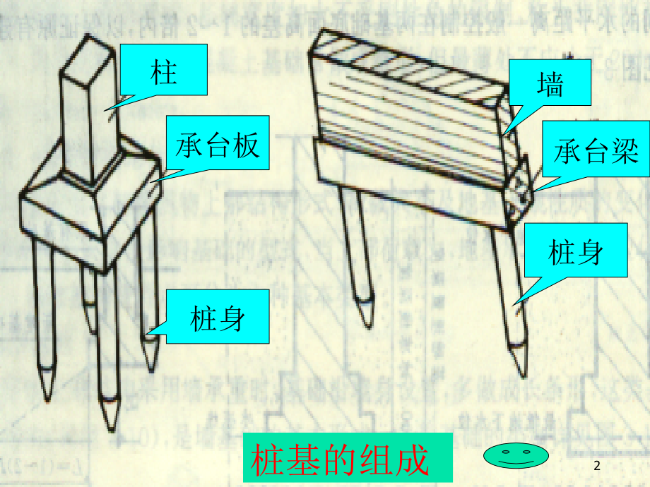 第二章 桩与地基基础工程课件_第2页