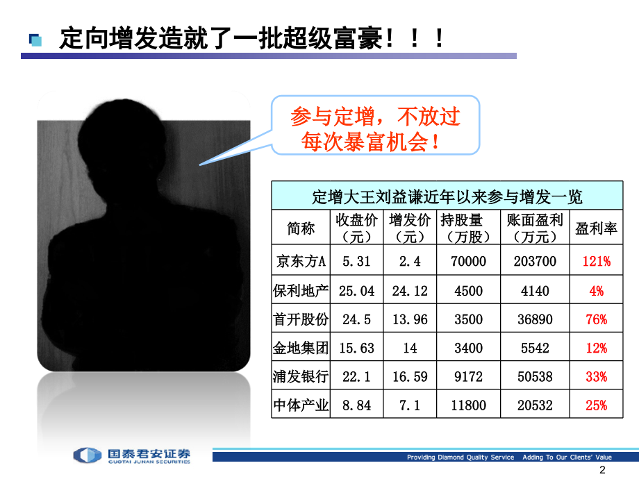 君得发 国泰君安集合理财产品“君得发”介绍教学幻灯片_第3页