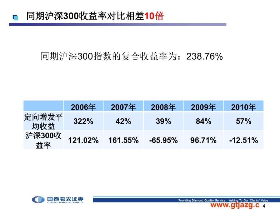 君得发 国泰君安集合理财产品“君得发”介绍教学幻灯片_第5页