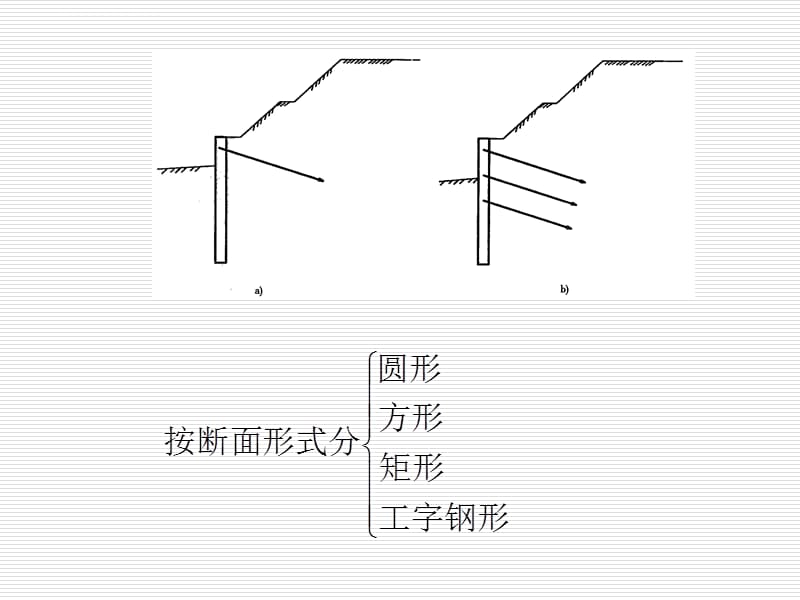 边坡工程第十一章课件_第4页