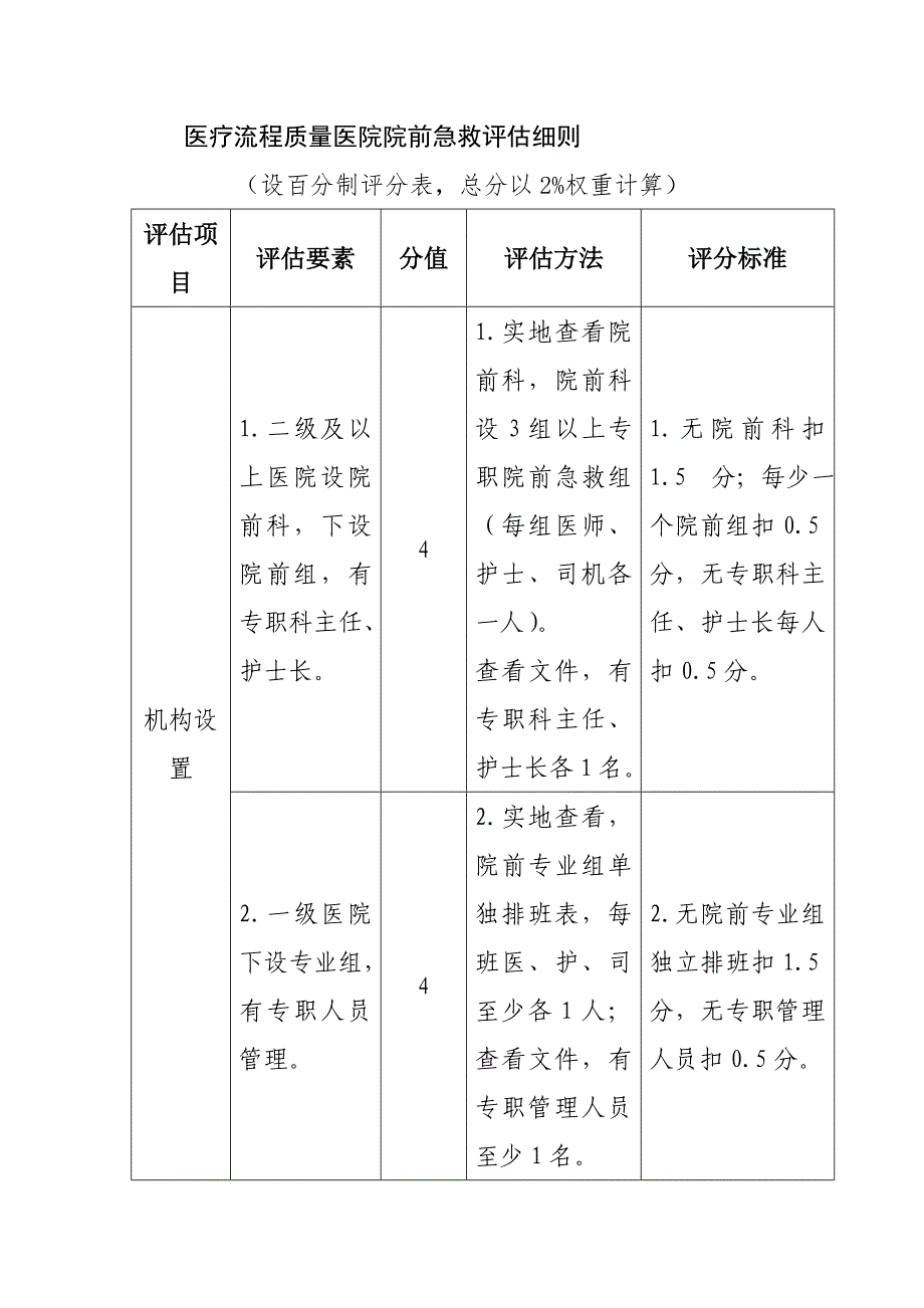 医疗流程质量医院院前急救评估细则_第1页